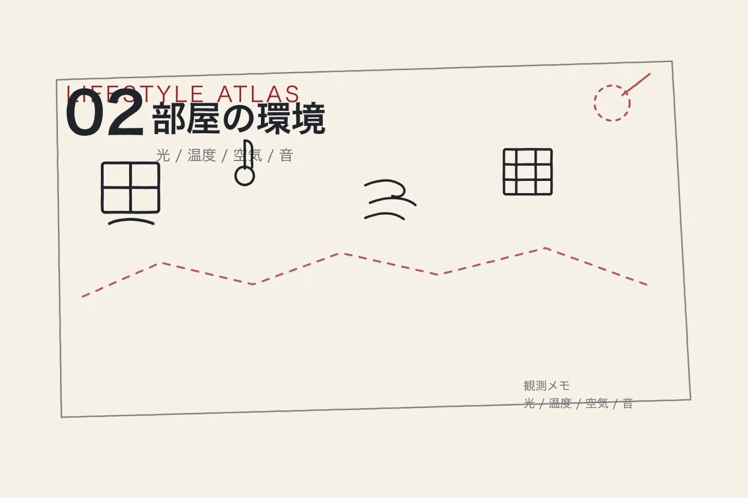 光、温度、空気、音、収納を部屋の中に配置した手書きの仮挿絵。
